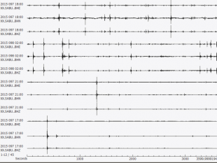 Sample helicorder at SABU station on the first day of installation.